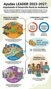 AYUDAS LEADER 2023-2027